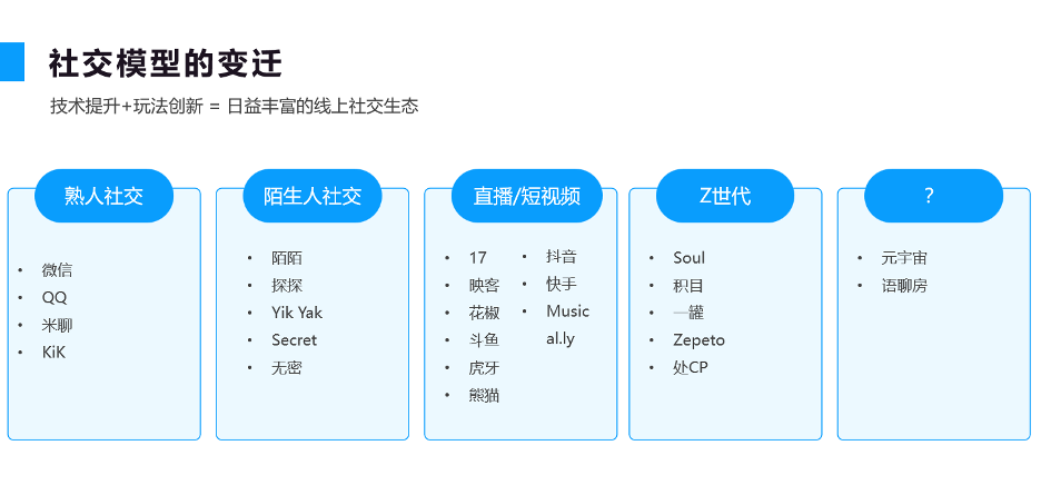 深度解析 |“Discord”对国内和出海企业的机遇与挑战