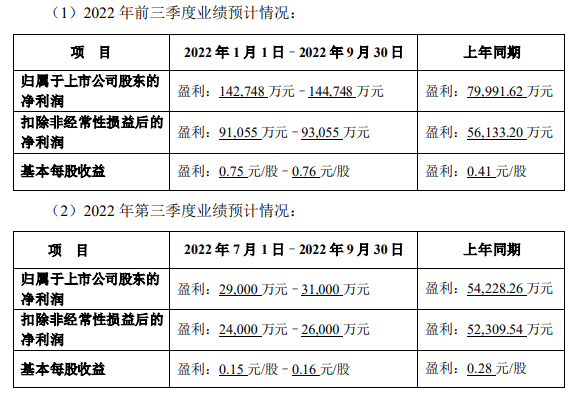 完美世界游戏前三季度或净赚15亿，手握十数款储备