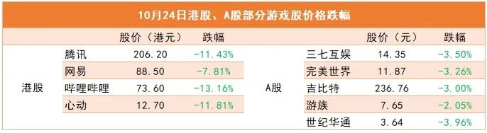 互联网与游戏股遭遇史诗级暴跌，但说“互联网无用”就过了！