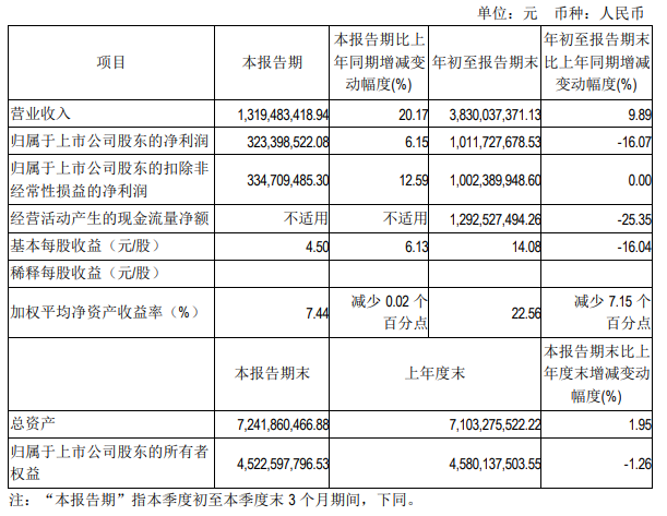 吉比特大手笔！前三季度竟分红10亿，占利润99%