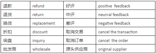 零基础想要入门跨境电商？必须了解的商务英语