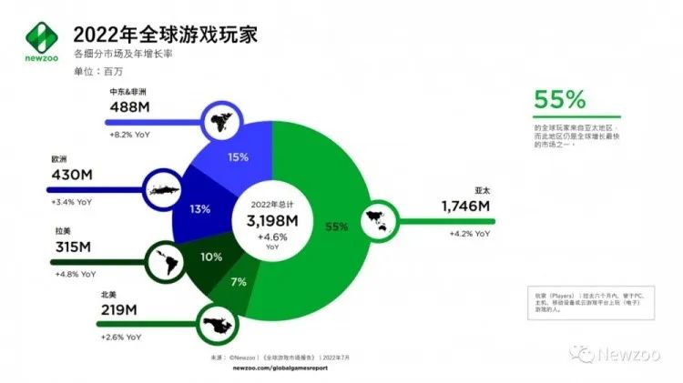 盘点沙特游戏市场，中国出海游戏该如何撩动中东土豪？