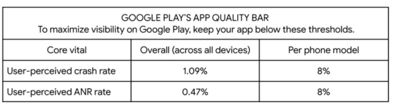 Google Play上线多项更新，“高质量”App将获得更多展示机会