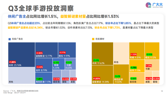 流量套利的时代走到尽头，海外市场还能如何增长？