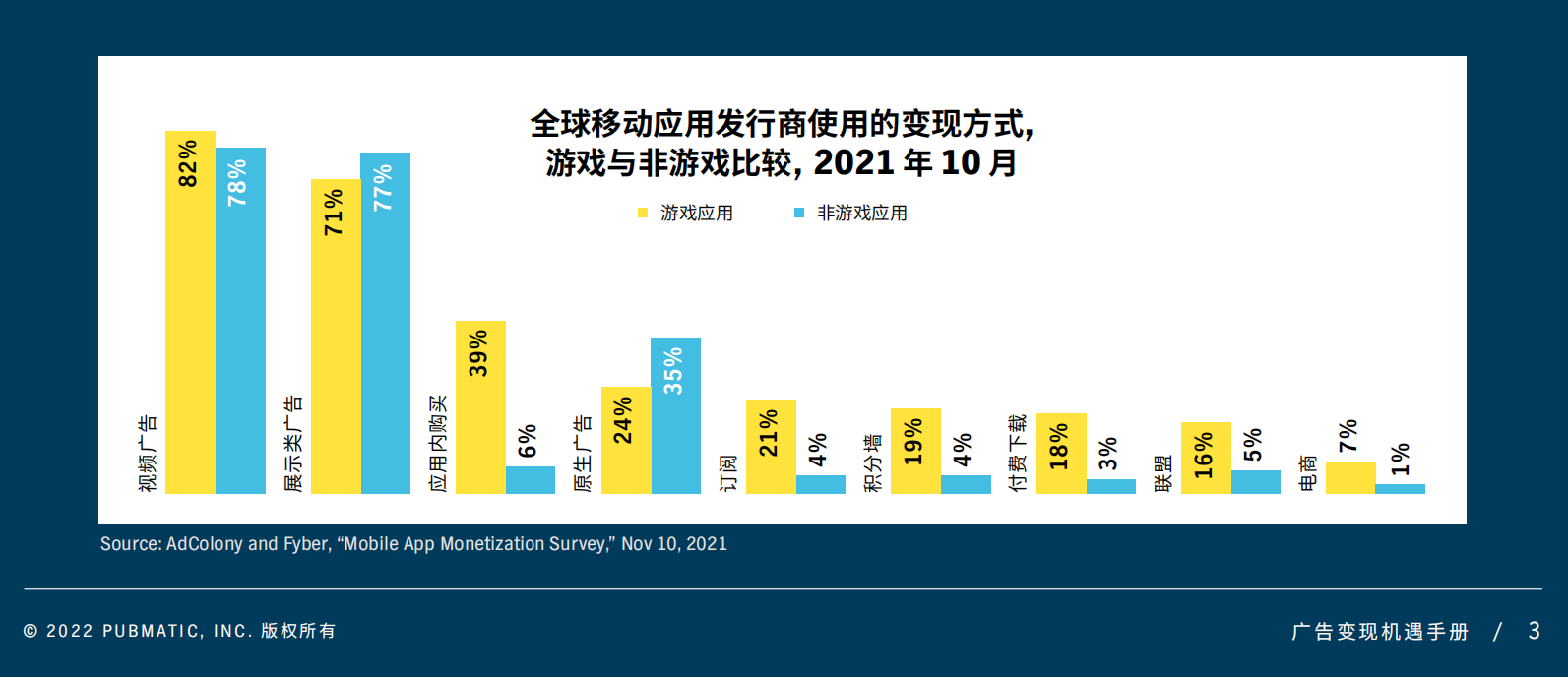 新常态下做移动变现，如何抓住品牌广告主？