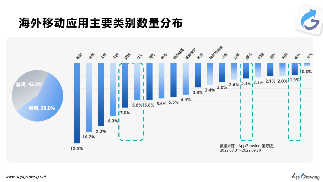 泛娱乐应用买量报告 | 热投东南亚，网文厂商扛起买量大旗