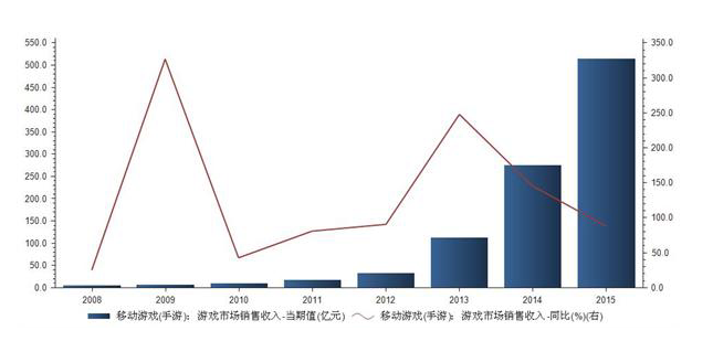 错位突围！腾讯眼皮下崛起的中型游戏厂商