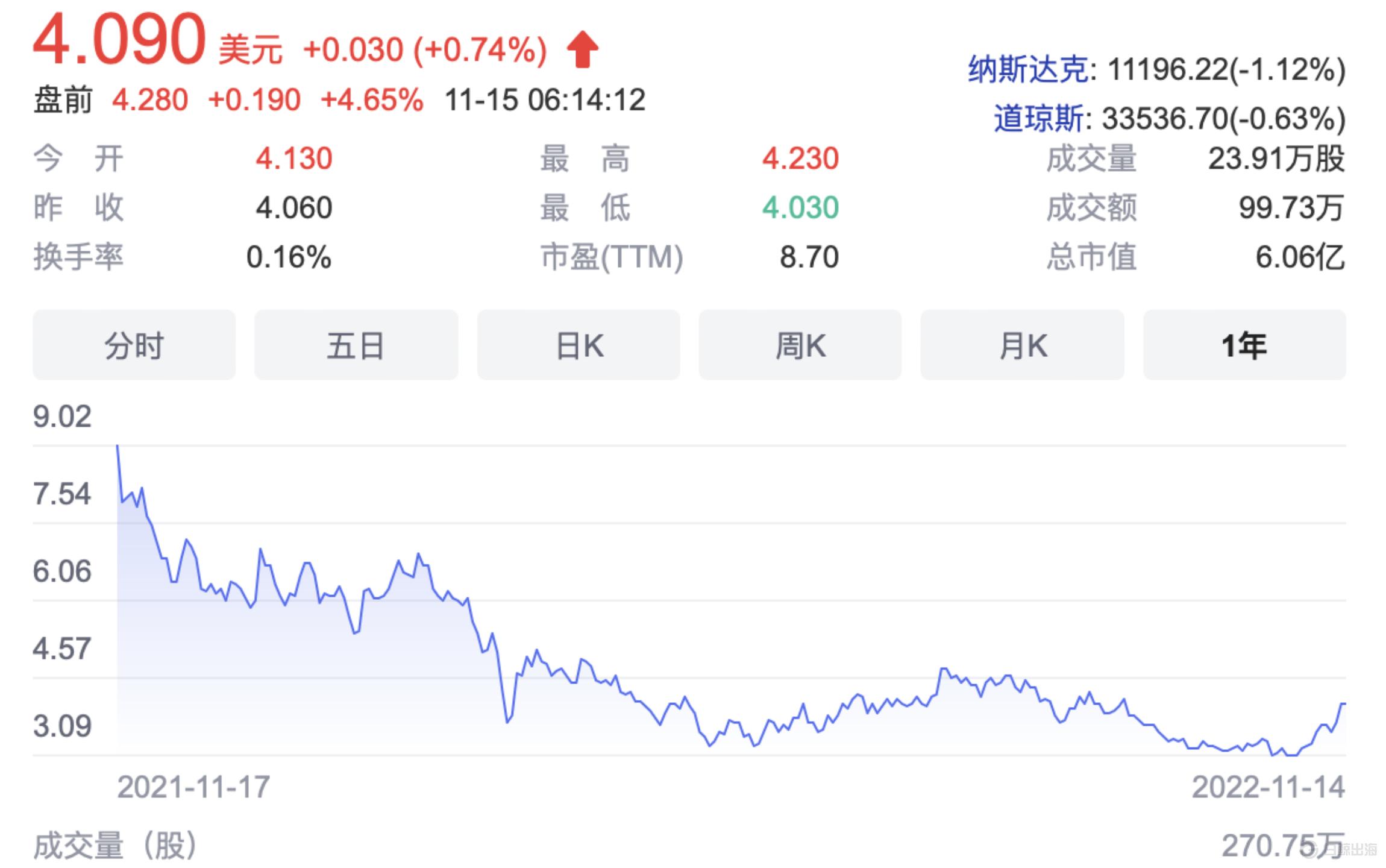 浇水送手机、推出硬核游戏，Q3的Yalla格外努力 | 财报解读