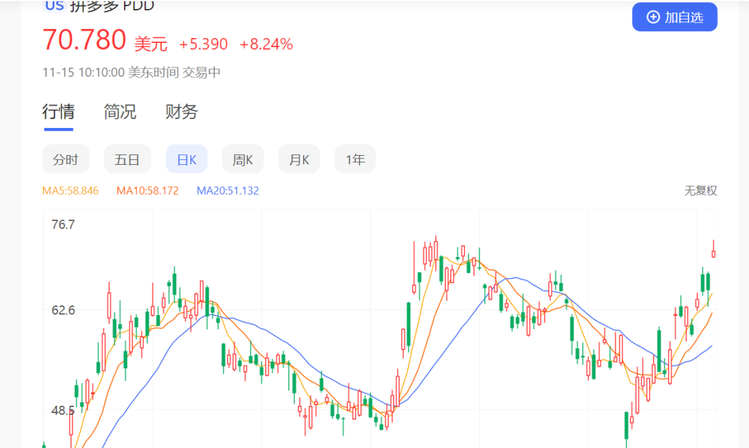 大决战亚马逊！Temu计划获通过此类目客达亿级别！