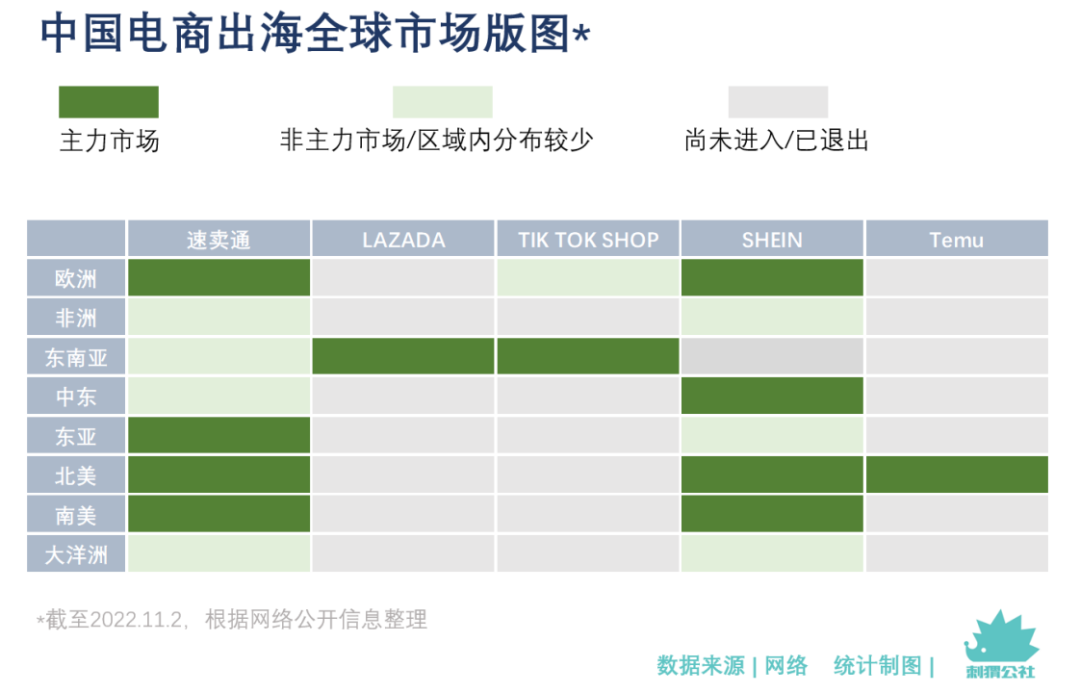 菜鸟，打通电商出海任督二脉