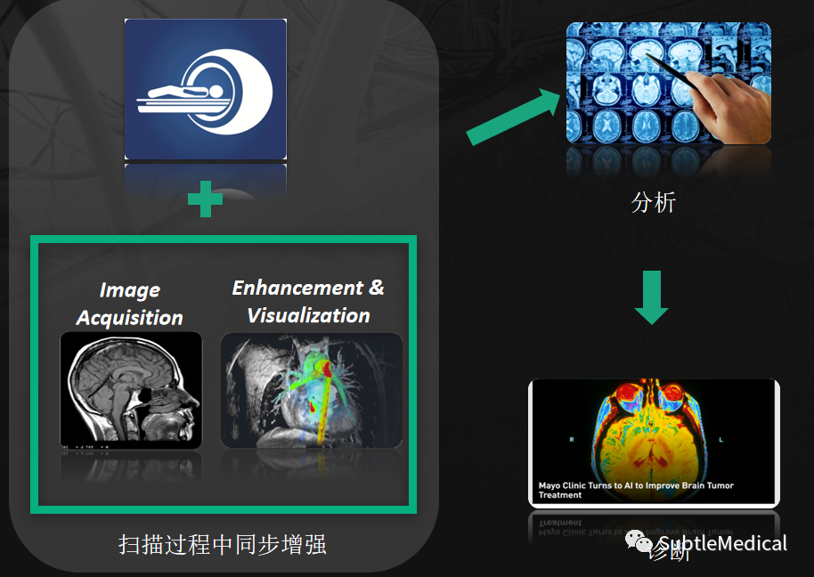 年内订单近亿，这家AI驱动医学影像服务商再获数千万美元投资