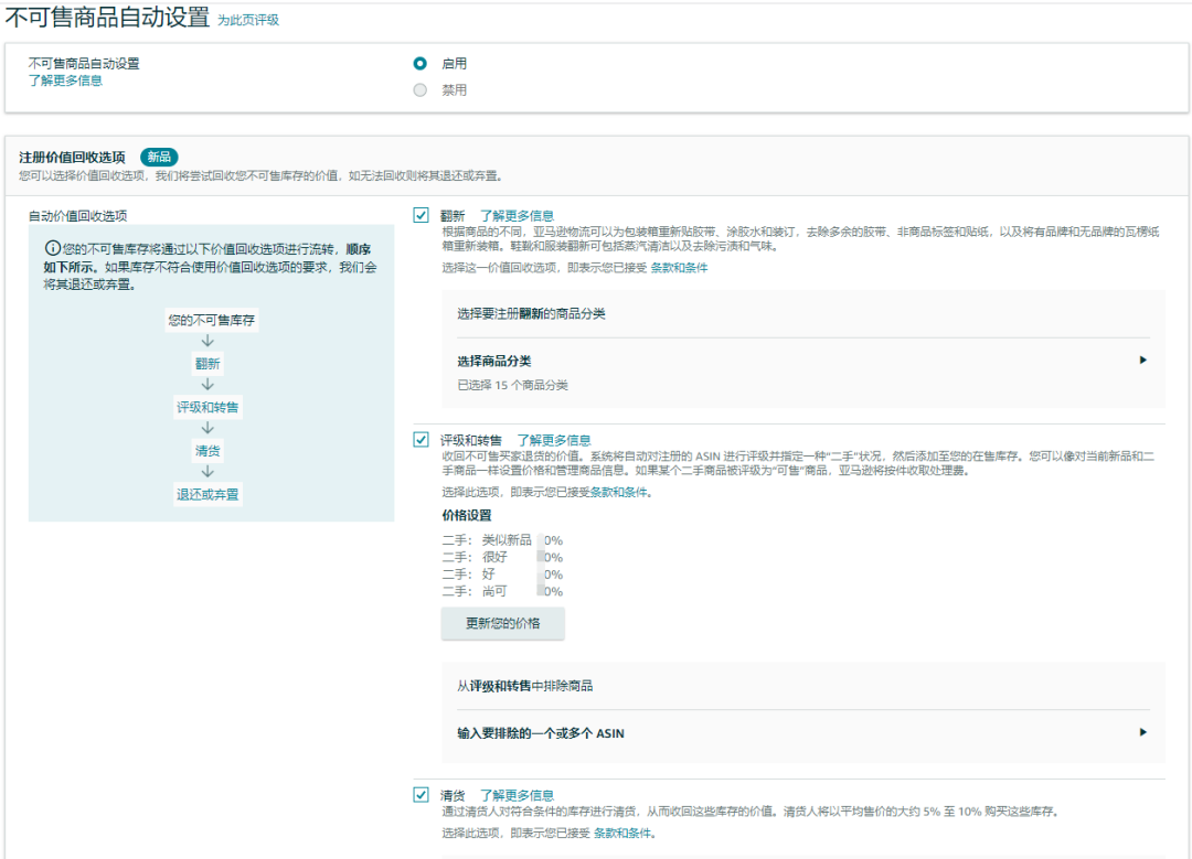 长期仓储费不堪重负？8个方法助你有效保本清仓