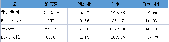 借今年爆款利润翻10倍！这家日本厂商能成功挤入本土一线吗？