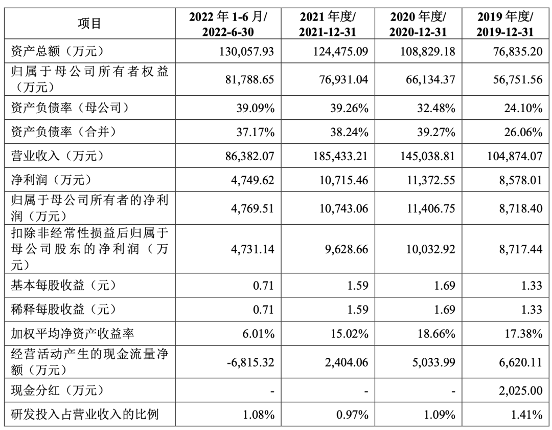 爆！杭州大卖一年销售1000万套宠物窝垫