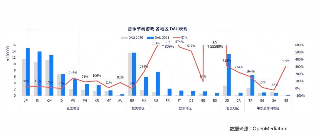 朋克、嘻哈、二次元，音乐类手游素材为何不走寻常路？