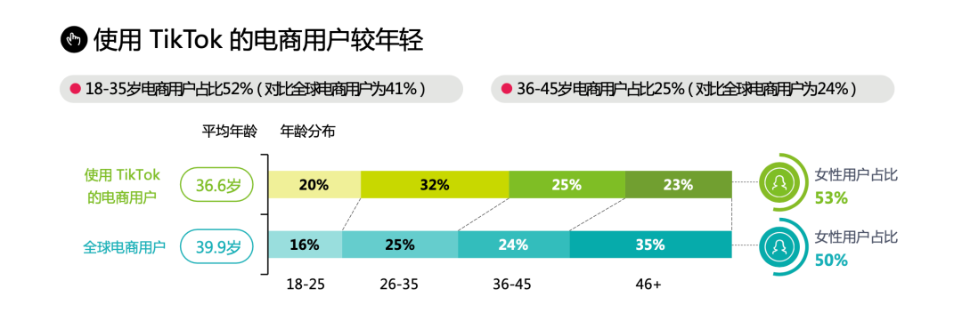 为什么TikTok是下一个品牌战场？