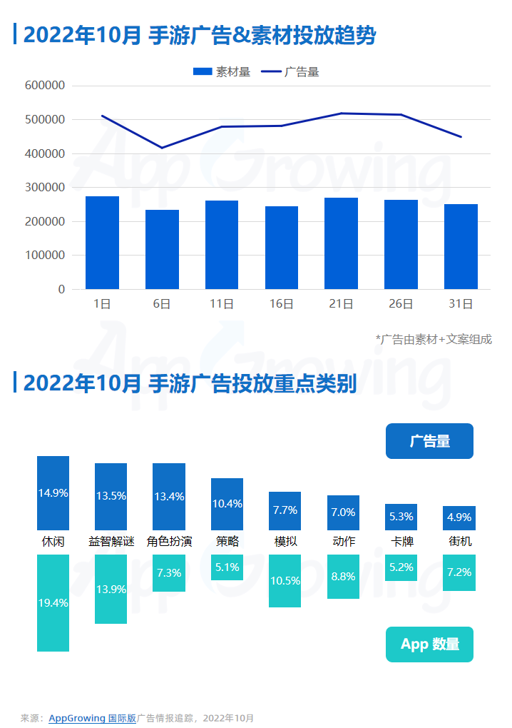 10月手游月报|网石新作开启全球预约，游族二次元新游成绩亮眼