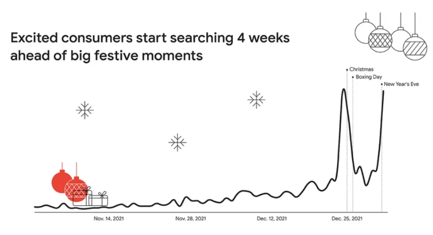 中东人民也过圣诞和元旦吗？谷歌大数据分析消费者都想买些什么