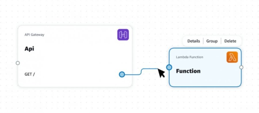 AWS推可视化工具Application Composer协助用户架构云计算应用程序