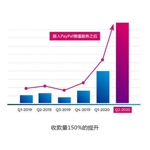 bar-chart-zh.png