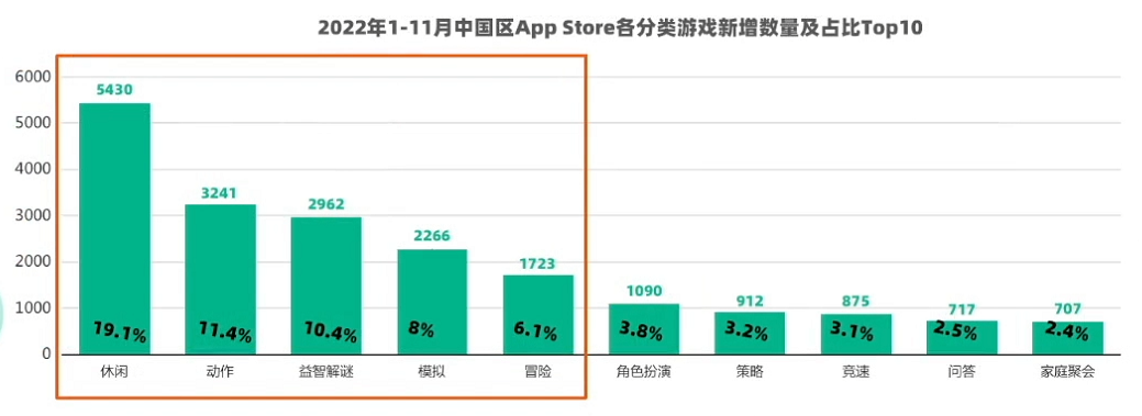 存量竞争时代，休闲游戏开发者如何赢在立项“起跑线”