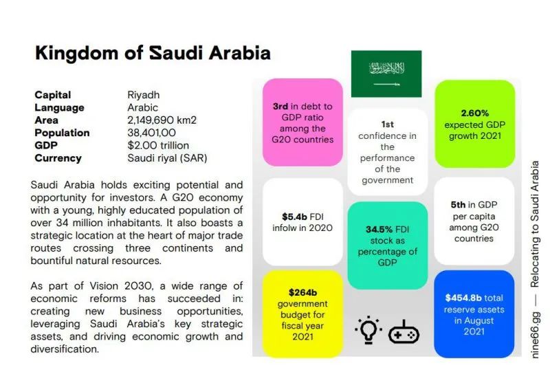 沙特“游戏国企”发布《投资指南》，鼓励外国游戏公司到沙特创业！