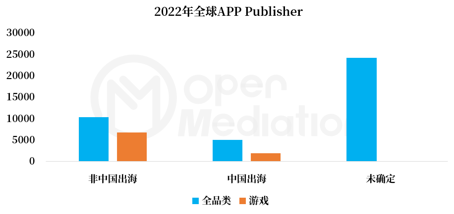 2022年中国游戏出海都有哪些重大表现？