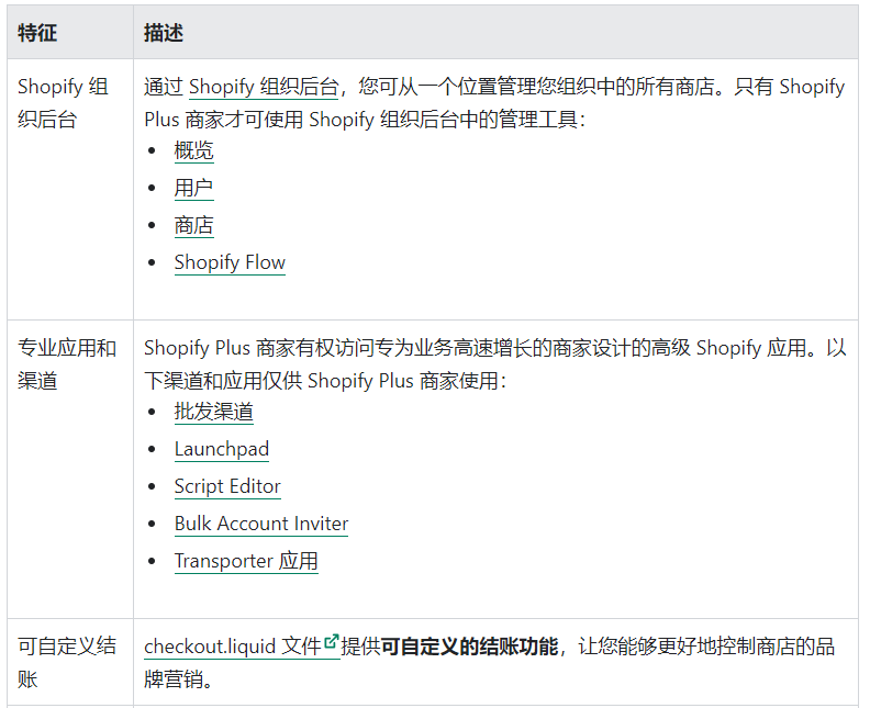 什么是Shopify Plus？