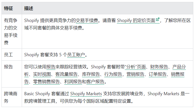 Shopify套餐介绍