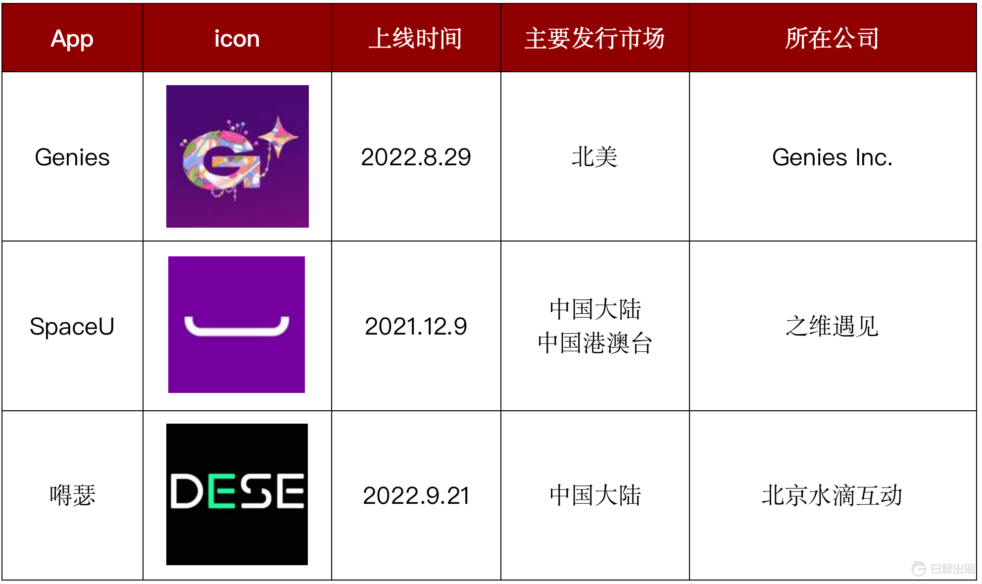 中国互联网出海一周头条 我们一起看真相聊大事儿 | 白鲸出品241期