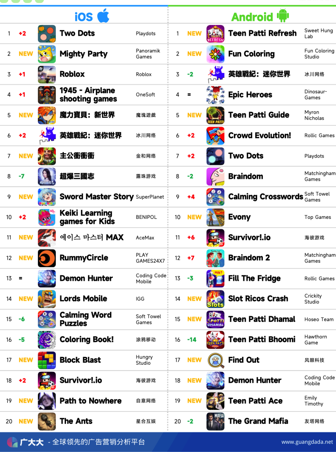 11月全球手游丨腾讯杠上二次元，NIKKE瑟瑟爆量