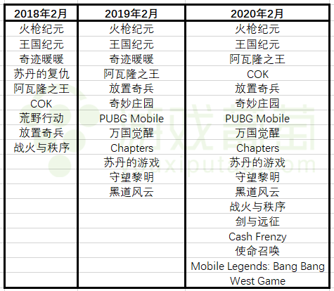 2022，国产手游「血洗」美国iOS畅销榜