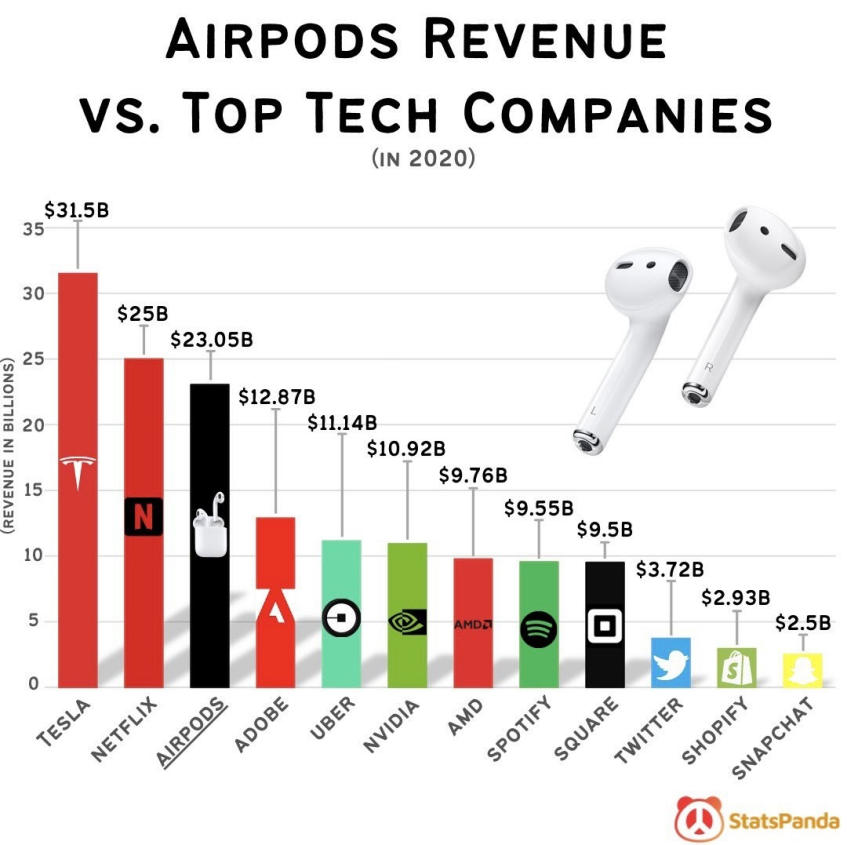 六周岁的AirPods，开始面临“成长的烦恼”？